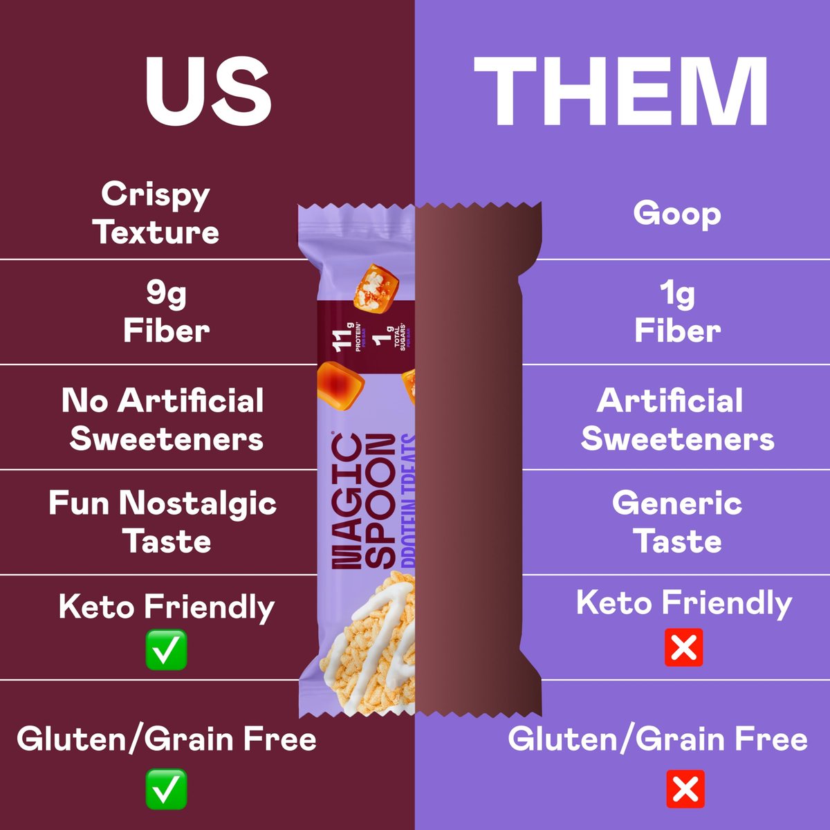 Magic Spoon Treats – 8 Proteinriegel, Salted Caramel – Zuckerfreier, glutenfreier Snack für Erwachsene – Low Carb & Keto-freundlich
