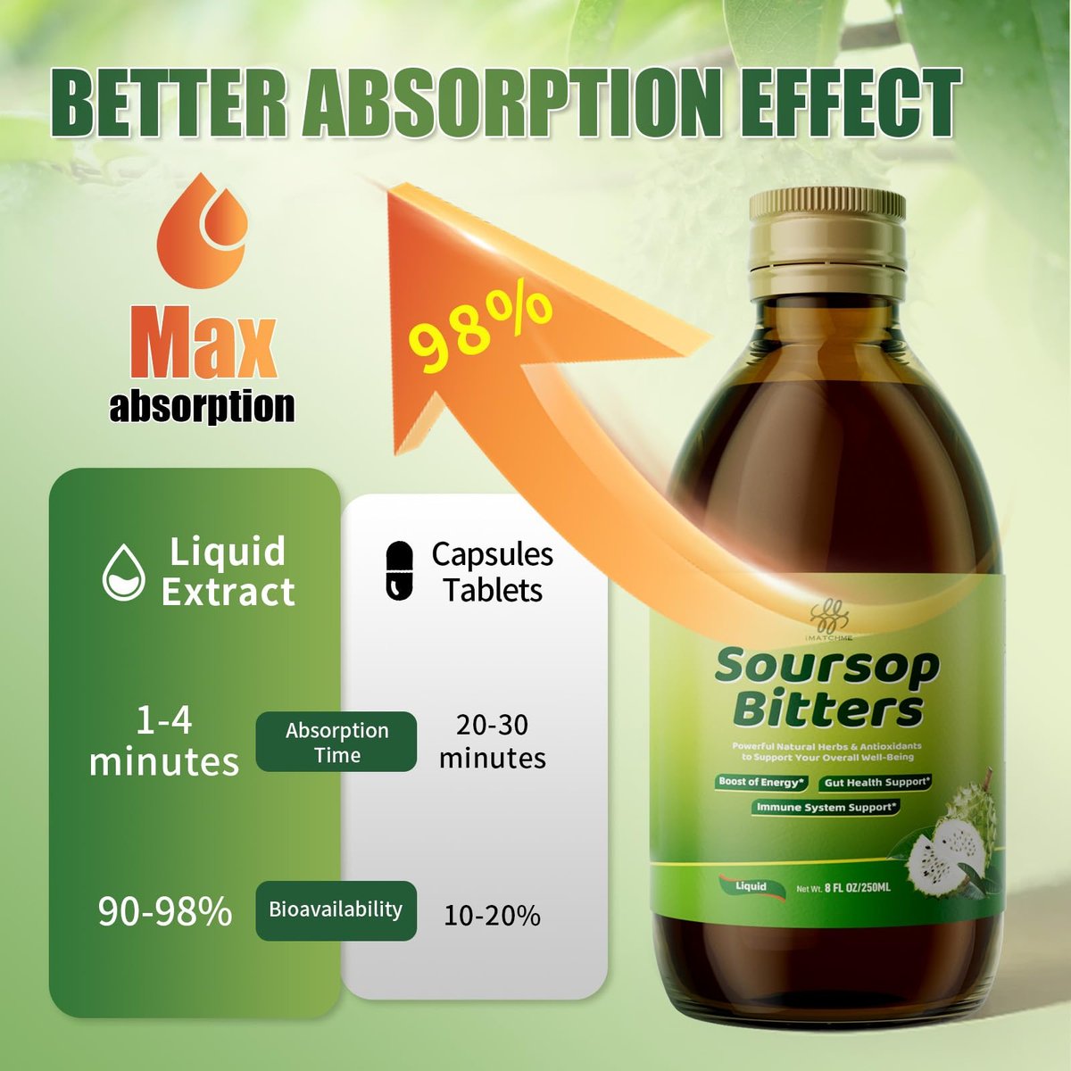 Soursop Bitters Flüssigkeit mit Schwarzkümmel, Kurkuma & Moringa – 15-in-1 Kräutermischung für Immunsystem, Verdauung, Antioxidantien & Hautgesundheit (240 ml)