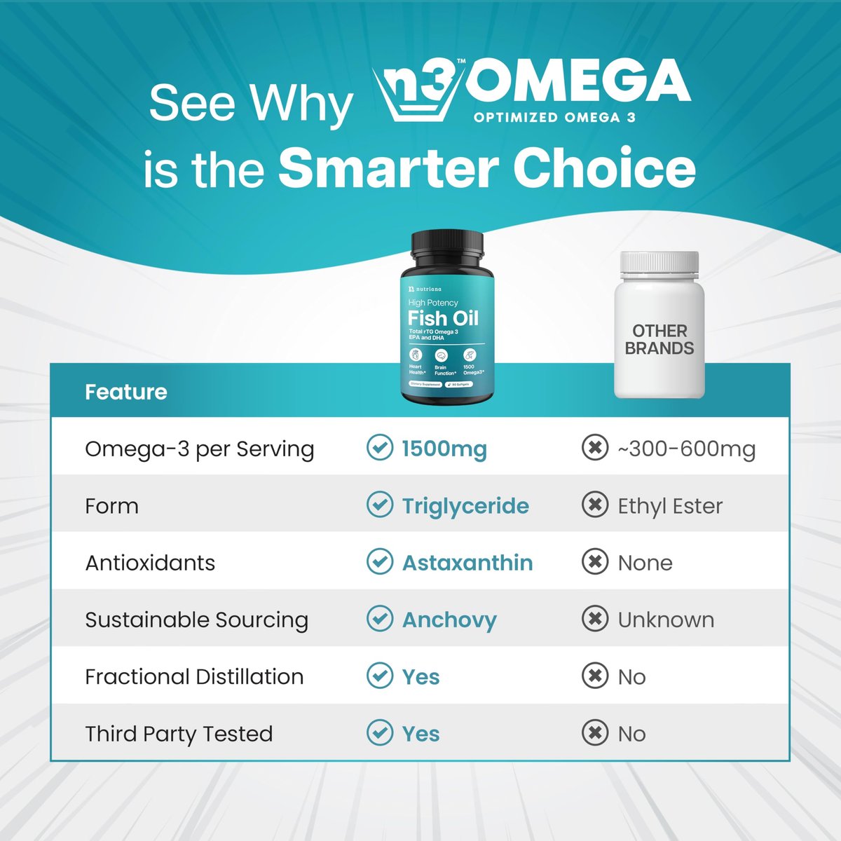 Mini Fischöl Softgels – Dreifache Stärke – Fortschrittliche Formel – 1500 mg Omega 3 mit EPA & DHA – Kleiner als ein Cent – Fischöl Minis – Wild gefangen – 90 Softgels