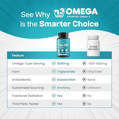 Mini Fischöl Softgels – Dreifache Stärke – Fortschrittliche Formel – 1500 mg Omega 3 mit EPA & DHA – Kleiner als ein Cent – Fischöl Minis – Wild gefangen – 90 Softgels