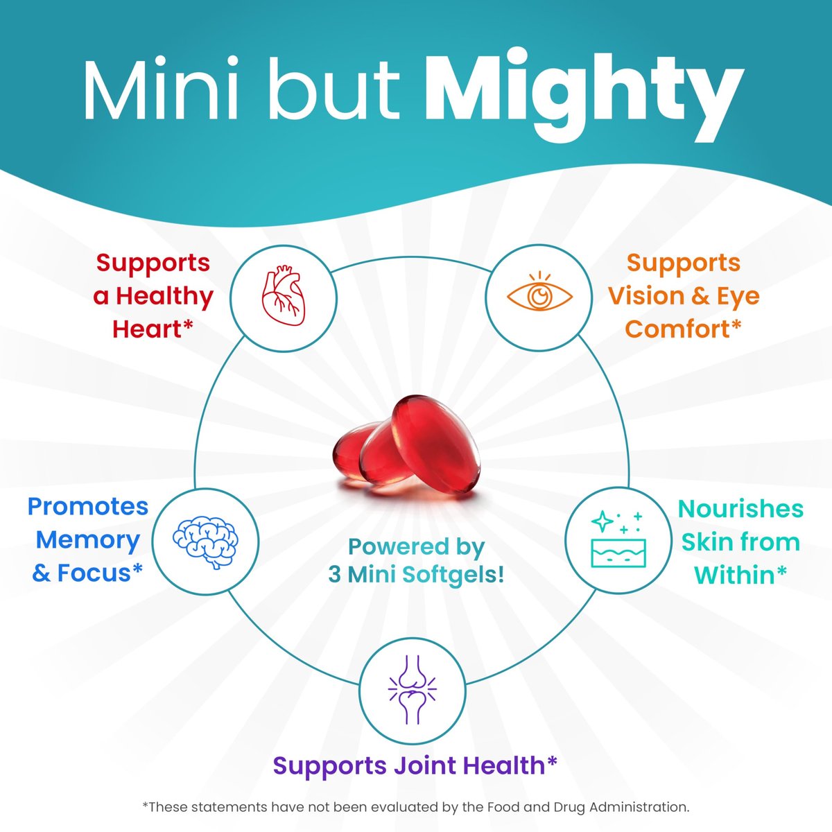 Mini Fischöl Softgels – Dreifache Stärke – Fortschrittliche Formel – 1500 mg Omega 3 mit EPA & DHA – Kleiner als ein Cent – Fischöl Minis – Wild gefangen – 90 Softgels
