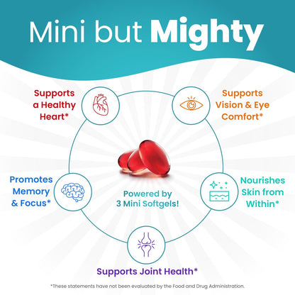 Mini Fischöl Softgels – Dreifache Stärke – Fortschrittliche Formel – 1500 mg Omega 3 mit EPA & DHA – Kleiner als ein Cent – Fischöl Minis – Wild gefangen – 90 Softgels