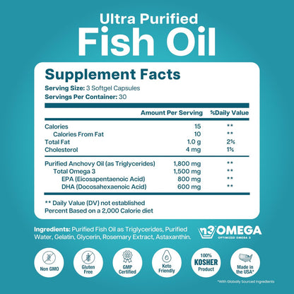 Mini Fischöl Softgels – Dreifache Stärke – Fortschrittliche Formel – 1500 mg Omega 3 mit EPA & DHA – Kleiner als ein Cent – Fischöl Minis – Wild gefangen – 90 Softgels