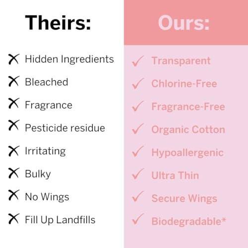 Pixie Bio-Baumwolle Ultradünne Extra Lange Nachtbinden für Damen – Maximale Saugfähigkeit mit Flügeln – Auslaufsicher, Hypoallergen, Duftneutral, Postpartum – Kompostierbar, Biologisch Abbaubar – 12 Stück
