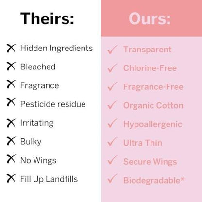 Pixie Bio-Baumwolle Ultradünne Extra Lange Nachtbinden für Damen – Maximale Saugfähigkeit mit Flügeln – Auslaufsicher, Hypoallergen, Duftneutral, Postpartum – Kompostierbar, Biologisch Abbaubar – 12 Stück