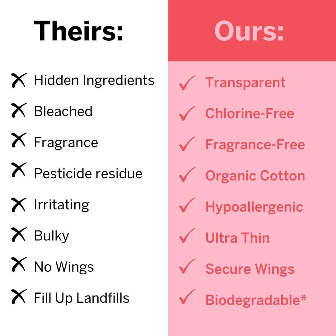 Pixie Bio-Baumwolle Ultra Dünne Reguläre Binden mit Flügeln – Bequemer, auslaufsicherer Schutz für den täglichen Bedarf – Hypoallergen, unparfümiert, weich & atmungsaktiv – Umweltfreundlich, 12 Stück