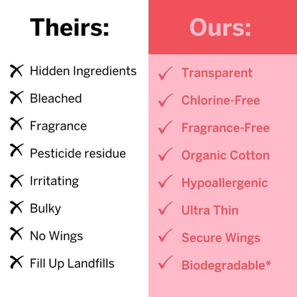 Pixie Bio-Baumwolle Ultra Dünne Reguläre Binden mit Flügeln – Bequemer, auslaufsicherer Schutz für den täglichen Bedarf – Hypoallergen, unparfümiert, weich & atmungsaktiv – Umweltfreundlich, 12 Stück