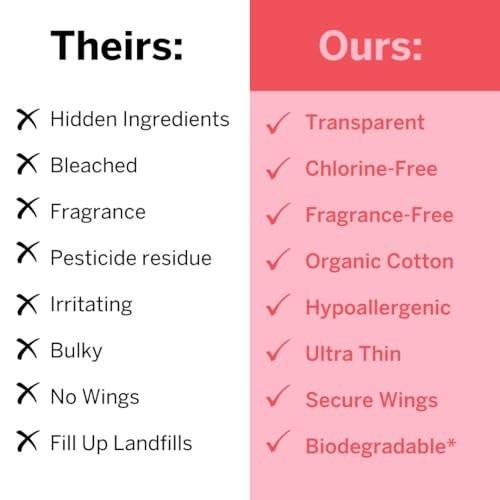Pixie Bio-Baumwolle Ultra Dünne Reguläre Binden mit Flügeln – Bequemer, auslaufsicherer Schutz für den täglichen Bedarf – Hypoallergen, unparfümiert, weich & atmungsaktiv – Umweltfreundlich, 12 Stück