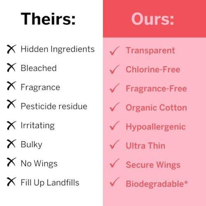 Pixie Bio-Baumwolle Ultra Dünne Reguläre Binden mit Flügeln – Bequemer, auslaufsicherer Schutz für den täglichen Bedarf – Hypoallergen, unparfümiert, weich & atmungsaktiv – Umweltfreundlich, 12 Stück