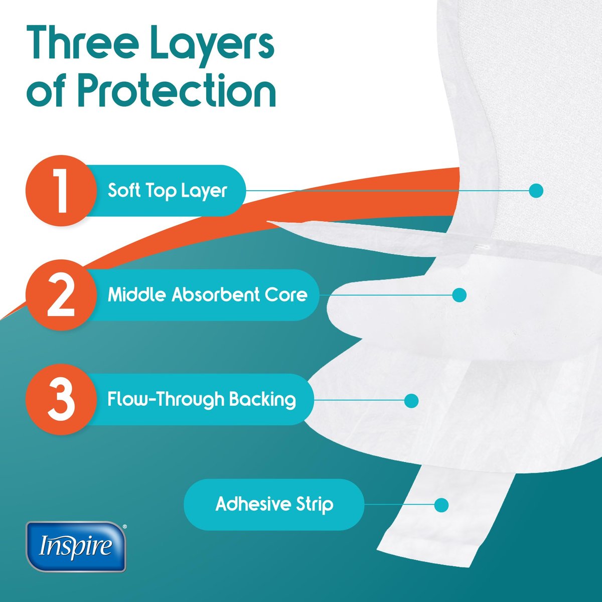 Inspire Ultra Saugfähige Inkontinenz-Booster-Pads | Absorbiert über 4 Tassen! | Für Frauen oder Männer, Klebestreifen zur Verwendung in Inkontinenzunterwäsche und Windeln auslaufsicher (22 Stück)