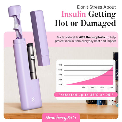 STRAWBERRY & CO Insulin-Kühler-Reiseetui mit integriertem Sharps-Behälter – Temperaturkontrollierter Organizer für Diabetiker – TSA-geprüfte Aufbewahrung für Ozempic, Insulin-Pens & Nadeln – Kompakt & auslaufsicher (Lila, Klein)