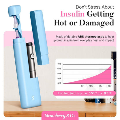 STRAWBERRY & CO Insulin-Kühl-Reiseetui mit integriertem Sharps-Behälter & Temperaturkontrolle – TSA-geprüfte Aufbewahrung für Diabetiker, Ozempic, Insulin-Pens & Nadeln – Kompakt & auslaufsicher (Blau)