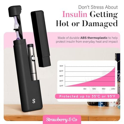 STRAWBERRY & CO Insulin-Kühl-Reiseetui – Eingebauter Sharps-Behälter & Temperaturkontrolle – TSA-geprüfte Aufbewahrung für Diabetiker – Kompakt & auslaufsicher