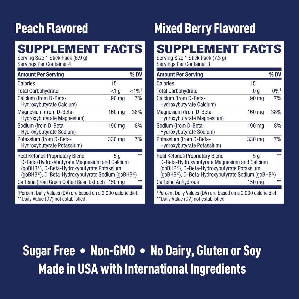 Real Ketones BHB Exogene Ketonen Drink Mix Packets – Keto Elektrolytpulver, kein Zucker, mit 4 Haupt-Fasten-Elektrolyten plus hydratisierende patentierte Keto BHB – 7 Beutel Pfirsich, gemischte Beeren