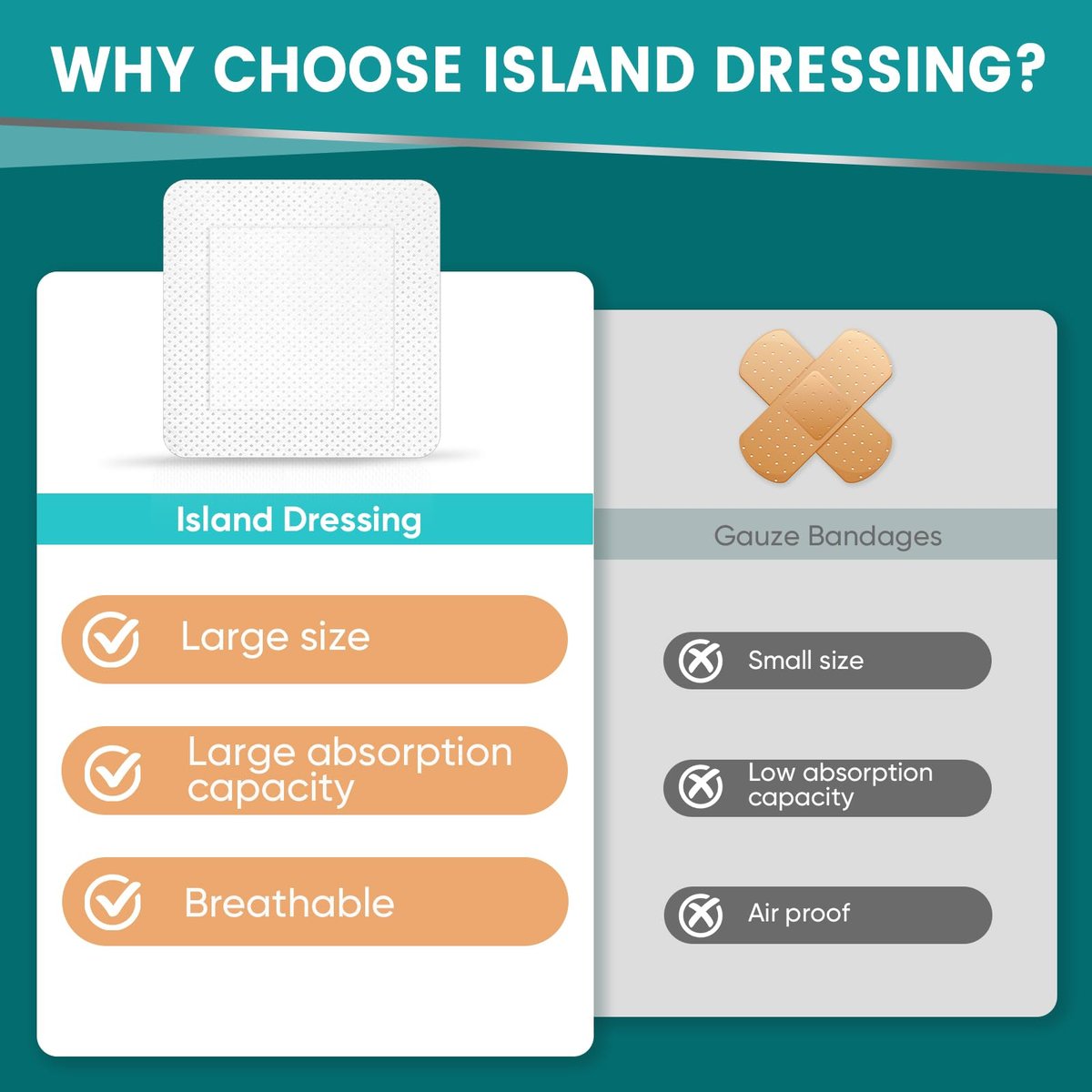50 Stück Island-Dressing-Kompressen mit Borte 4" x 4" – Einzeln verpackte Mullkompressen, nicht haftendes Pad mit Kleberand, Wundauflagen für Erste Hilfe