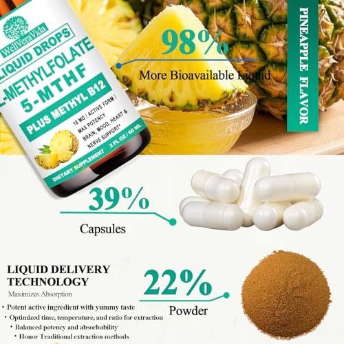 Methylfolat 15 mg plus Methyl B12, B6, B2 Multivitamin – bioaktives 5-MTHF für Stimmung, Homocystein, Methylierung, Kognition, Energie & Nerven – für Erwachsene & Kinder