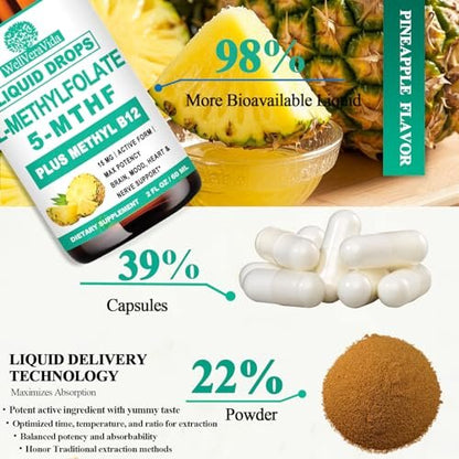 Methylfolat 15 mg plus Methyl B12, B6, B2 Multivitamin – bioaktives 5-MTHF für Stimmung, Homocystein, Methylierung, Kognition, Energie & Nerven – für Erwachsene & Kinder