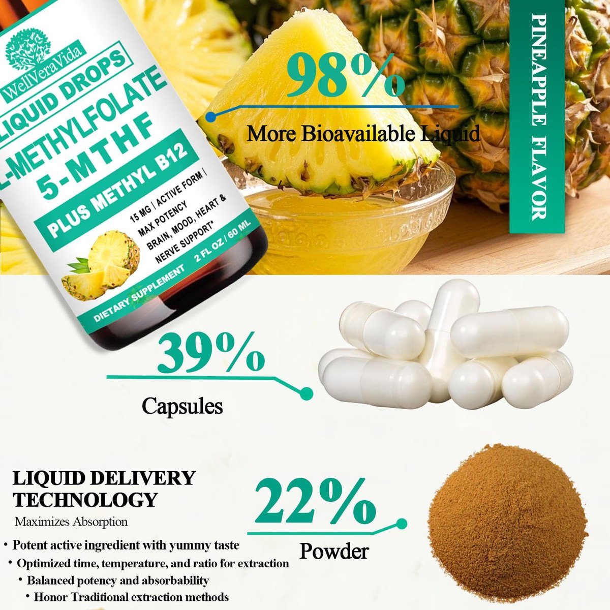 Methylfolat 15 mg plus Methyl B12, B6, B2 Multivitamin – bioaktives 5-MTHF für Stimmung, Homocystein, Methylierung, Kognition, Energie & Nerven – für Erwachsene & Kinder