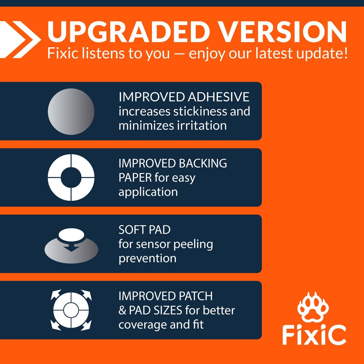 Fixic Libre 3 Sensor Covers - 25er Pack - Freestyle Klebepflaster für Libre 3 & Plus Sensoren - Kein Kleber in der Mitte - Vorgeschnittene Rückseite - Die beste Fixierung für Ihren Sensor! (Upgraded, Transparent)