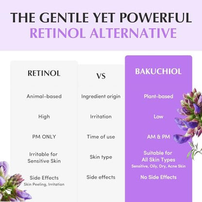 Bakuchiol Plumping Capsule Cream – Retinol-Alternative Feuchtigkeitscreme für Festigkeit und Porenpflege mit 99% reinem Bakuchiol, 5 Arten Kollagen & Ceramid-Komplex, 1,69 fl.oz / 50ml
