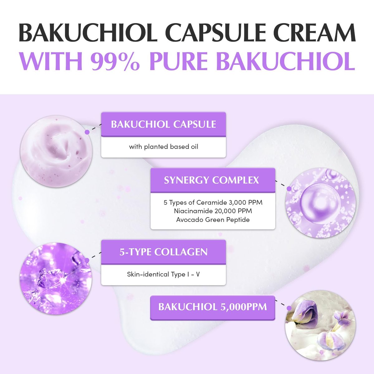 Bakuchiol Plumping Capsule Cream – Retinol-Alternative Feuchtigkeitscreme für Festigkeit und Porenpflege mit 99% reinem Bakuchiol, 5 Arten Kollagen & Ceramid-Komplex, 1,69 fl.oz / 50ml