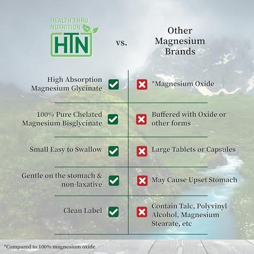 Magnesium Glycinat 200mg Elemental (aus 1.540mg cheliertem Bisglycinat) – Unterstützt Muskeln, Nerven & Entspannung – Magenschonend, hohe Bioverfügbarkeit, Nicht-GVO, 120 Tabletten – Health Thru Nutrition