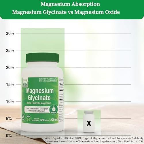 Magnesium Glycinat 200mg Elemental (aus 1.540mg cheliertem Bisglycinat) – Unterstützt Muskeln, Nerven & Entspannung – Magenschonend, hohe Bioverfügbarkeit, Nicht-GVO, 120 Tabletten – Health Thru Nutrition