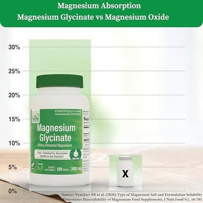 Magnesium Glycinat 200mg Elemental (aus 1.540mg cheliertem Bisglycinat) – Unterstützt Muskeln, Nerven & Entspannung – Magenschonend, hohe Bioverfügbarkeit, Nicht-GVO, 120 Tabletten – Health Thru Nutrition