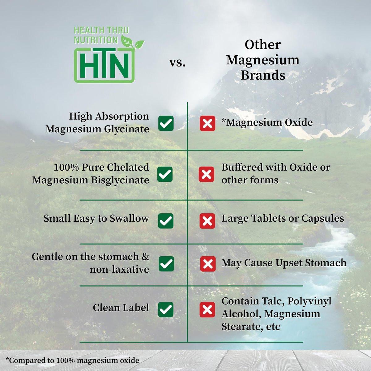 Magnesium Glycinat 200mg Elemental (aus 1.540mg cheliertem Bisglycinat) – Unterstützt Muskeln, Nerven & Entspannung – Magenschonend, hohe Bioverfügbarkeit, Nicht-GVO, 120 Tabletten – Health Thru Nutrition