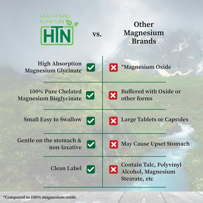Magnesium Glycinat 200mg Elemental (aus 1.540mg cheliertem Bisglycinat) – Unterstützt Muskeln, Nerven & Entspannung – Magenschonend, hohe Bioverfügbarkeit, Nicht-GVO, 120 Tabletten – Health Thru Nutrition