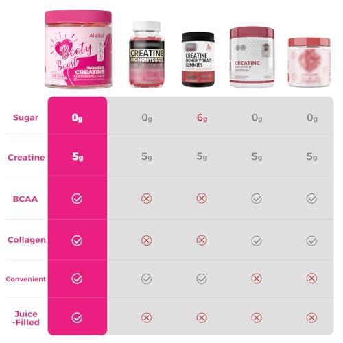 AiVital™ Creatine Gummis für Frauen, 5000 mg Creatin Monohydrat + 2000 mg Kollagen + 1000 mg BCAA, zuckerfrei, 30 Portionen, 120 Stück (Beere)