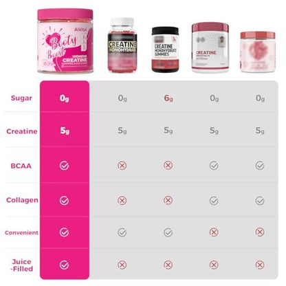 AiVital™ Creatine Gummis für Frauen, 5000 mg Creatin Monohydrat + 2000 mg Kollagen + 1000 mg BCAA, zuckerfrei, 30 Portionen, 120 Stück (Beere)