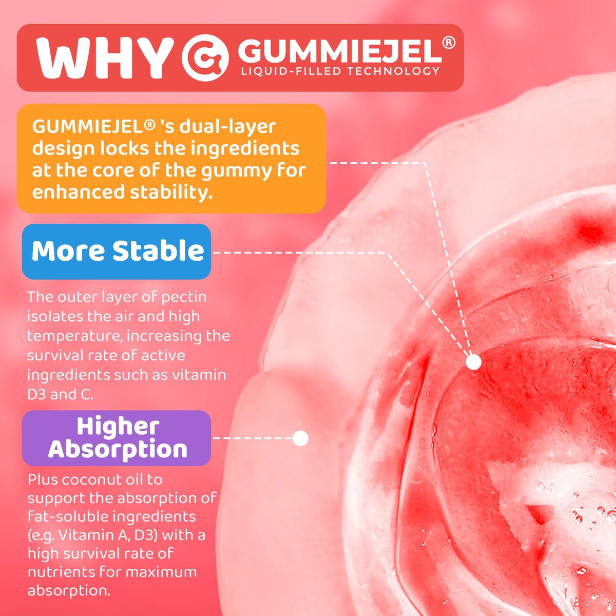 NEVISS Kinder Multivitamin Gummis + Calcium, Probiotika, Vitamin D3, C, methyliertes B12 & Methylfolat, B6, A, K2, E, Zink, Präbiotika für Kinder ab 4 Jahren, sauber & zuckerfrei, für Nährstoffunterstützung, 60 Stück