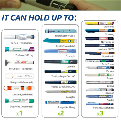 Insulin-Kühl-Reiseetui TSA-geprüft, tragbare Medikamentenkühlbox für Reisen, passend für 3–4 Pens, Kühlmedizinkoffer für Diabetesbedarf, Medikamentenorganizer mit wiederverwendbarem Kühlpack (Blau)