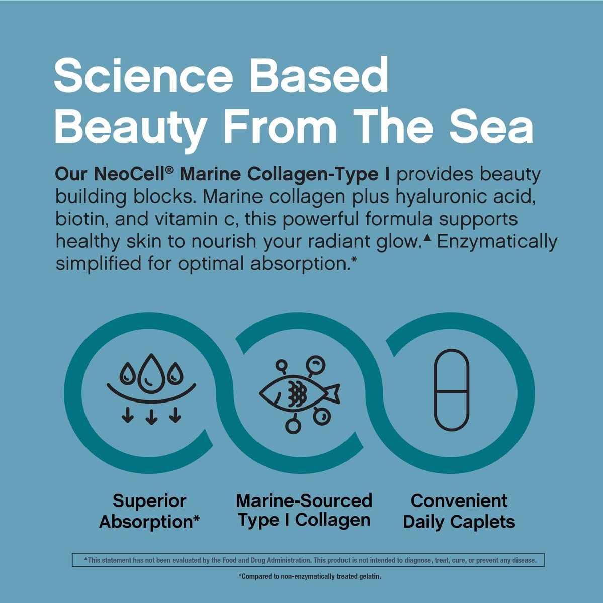 NeoCell Marine Collagen Peptide Kapseln | 180 Kapseln | mit Hyaluronsäure | Doppelte Stärke | Für Nägel, Haut & Haare