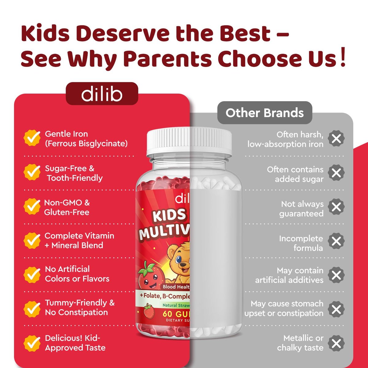 Eisen Gummibärchen für Kinder | Multivitamin mit Eisen, Zink, Vitamin B-Komplex, A, C, D3, B12, Folsäure - Blutbildung & Energie, vegan, Erdbeer 60 Stück