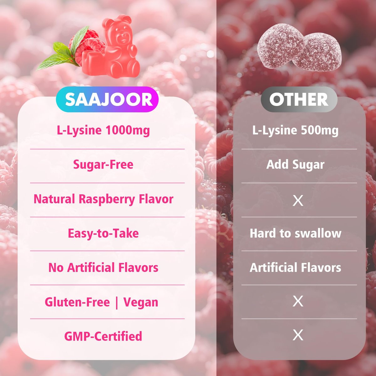 Saajoor L-Lysin 1000mg Gummis – Vegane Aminosäure für Immunsystem & Hautgesundheit, Himbeergeschmack, 60 Gummis