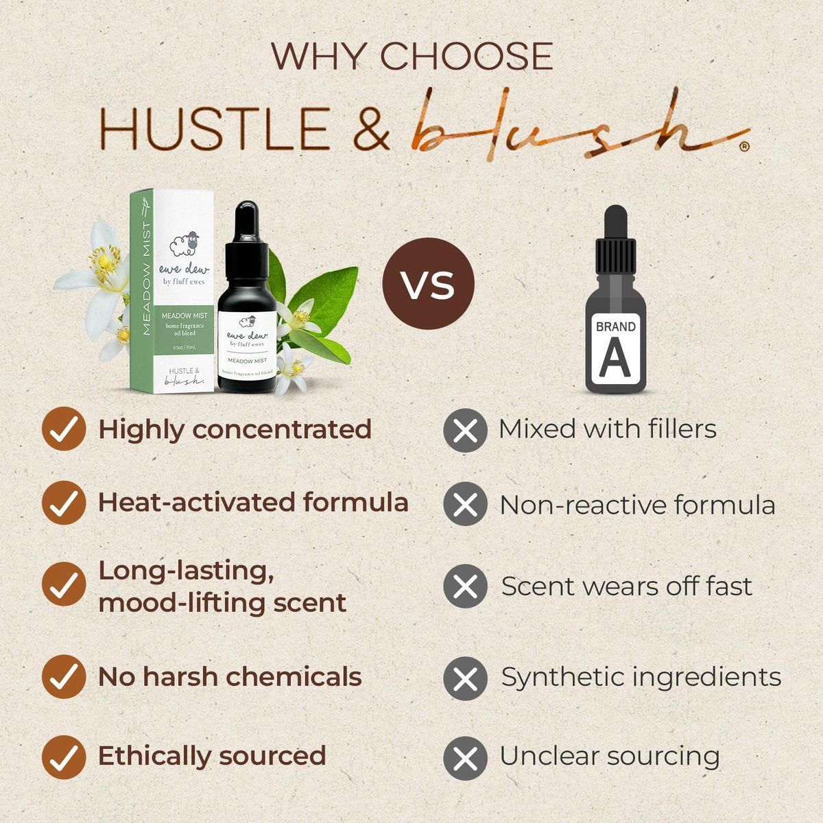 Hustle & Blush ätherisches Öl für Trocknerbälle, 15ml Meadow Mist, natürlicher Duft für Wäsche, langanhaltend frisch, ideal für Diffuser, Kerzenherstellung, DIY