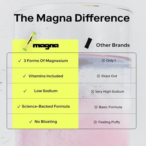 MAGNA Electrolytes Pulver – Hydration, Energie & Fokus mit Magnesium L-Threonat (7 Portionen, Wassermelone-Limette)