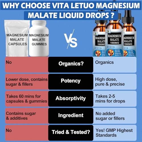 Magnesium Malat Flüssig-Tropfen | Hochabsorbierendes flüssiges Magnesiumpräparat für gesunde Energie & Muskelunterstützung - Magnesium Malat 1500 mg für Erwachsene, Frauen & Männer | Nicht-GVO - 30 Portionen