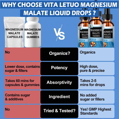 Magnesium Malat Flüssig-Tropfen | Hochabsorbierendes flüssiges Magnesiumpräparat für gesunde Energie & Muskelunterstützung - Magnesium Malat 1500 mg für Erwachsene, Frauen & Männer | Nicht-GVO - 30 Portionen