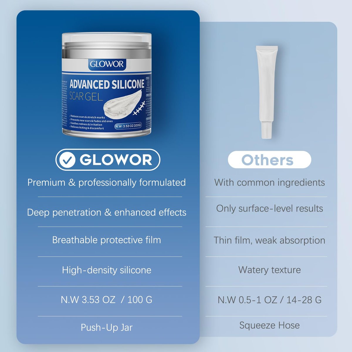 Glowor Silikon-Gel für Narben – Fortschrittliche Narbencreme für Gesicht & Körper – Reduziert das Erscheinungsbild von alten & neuen Narben, Aknenarben, Operationsnarben, Verbrennungen, Verletzungen, Kaiserschnittnarben – 100 g