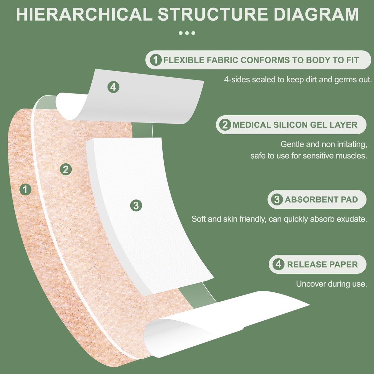 Hysimedy Silikonpflaster für empfindliche Haut 7,6x10,2 cm 15 Stück – flexible, latexfreie, hypoallergene, atmungsaktive große Wundpflaster – schmerzfreies Entfernen für Senioren und Kinder