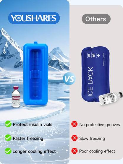 YOUSHARES Insulin-Vials-Kühler Reiseetui – TSA-geprüfte diabetische Medikamenten-Kühltasche mit Schutzeisblock, gekühlte Diabetes-Organizer, kleine Flaschen-Aufbewahrung