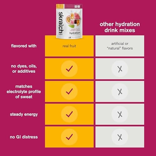 Skratch Labs Hydration Sports Drink Mix – Echter Frucht-Elektrolyt-Pulver für schnelle Hydration & Ausdauer | Maracuja Orange Guave | 20 Portionen | Vegan, Nicht-GVO, Saubere Inhaltsstoffe