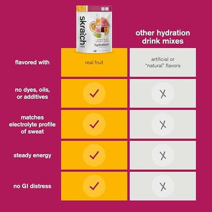Skratch Labs Hydration Sports Drink Mix – Echter Frucht-Elektrolyt-Pulver für schnelle Hydration & Ausdauer | Maracuja Orange Guave | 20 Portionen | Vegan, Nicht-GVO, Saubere Inhaltsstoffe