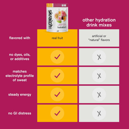 Skratch Labs Hydration Sports Drink Mix – Echter Frucht-Elektrolyt-Pulver für schnelle Hydration & Ausdauer | Maracuja Orange Guave | 20 Portionen | Vegan, Nicht-GVO, Saubere Inhaltsstoffe