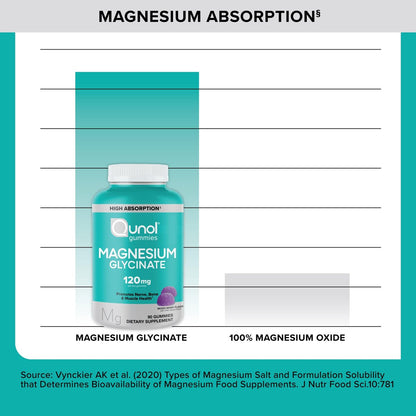 Qunol Magnesium Glycinat Gummis, 120 mg Magnesium Glycinat, Hohe Absorption, Mischbeeren, 90 Stück (1er Pack)