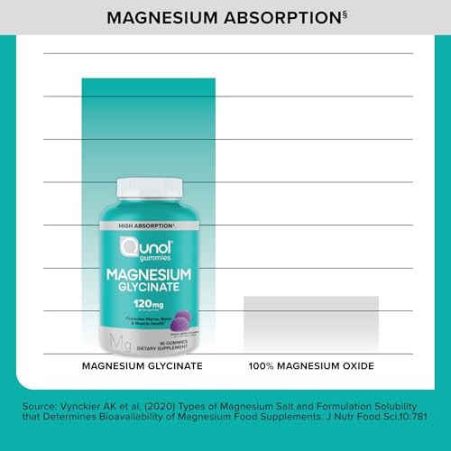 Qunol Magnesium Glycinat Gummis, 120 mg Magnesium Glycinat, Hohe Absorption, Mischbeeren, 90 Stück (1er Pack)