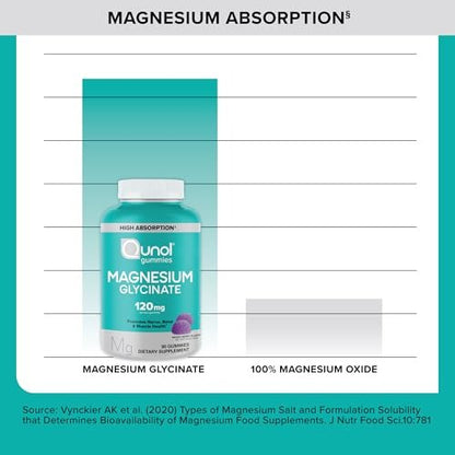 Qunol Magnesium Glycinat Gummis, 120 mg Magnesium Glycinat, Hohe Absorption, Mischbeeren, 90 Stück (1er Pack)